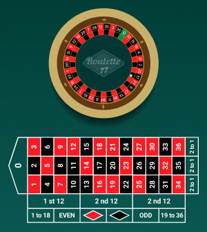 Roulette Wheel & Table